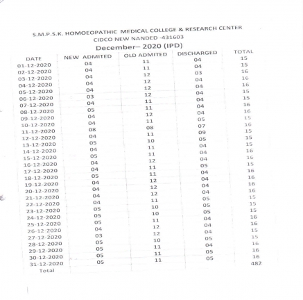 Clinical Information of Hospital